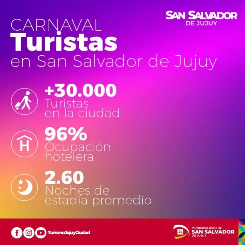 balance turismo carnaval ssj