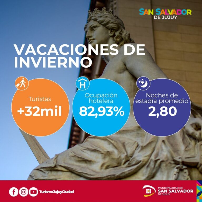 Datos vacaciones de invierno